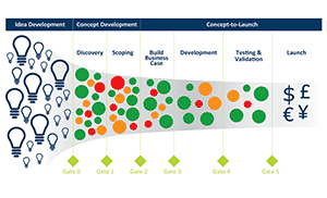 Solutions-Business-Process-Idea-Concept-Development-300x1821